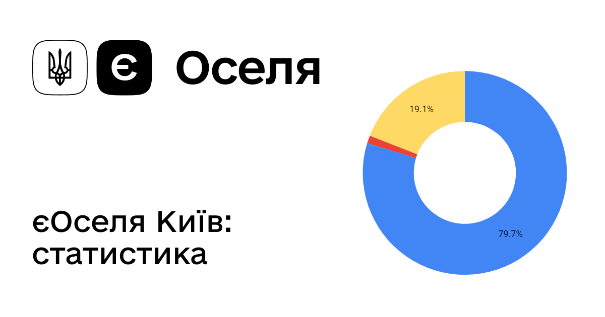 єОселя Київ статистика